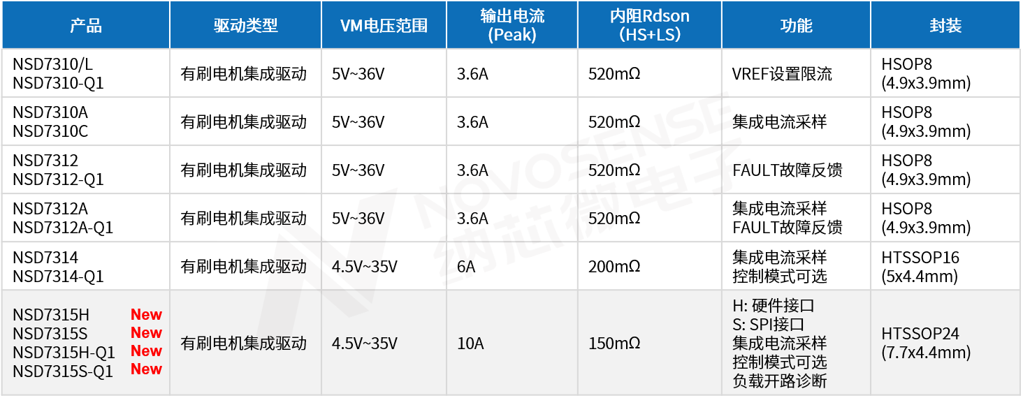 封装与选型.png