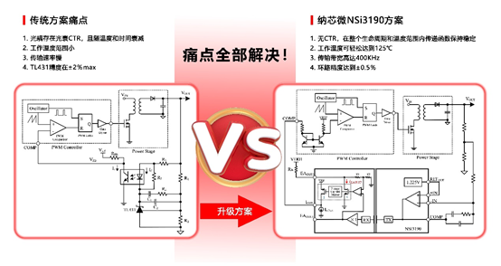 维多利亚老品牌vic推出基于电容隔离技术的隔离误差放大器NSI3190